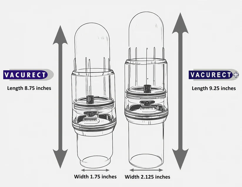 Vacurect™ Plus - ED Pump for Large Men